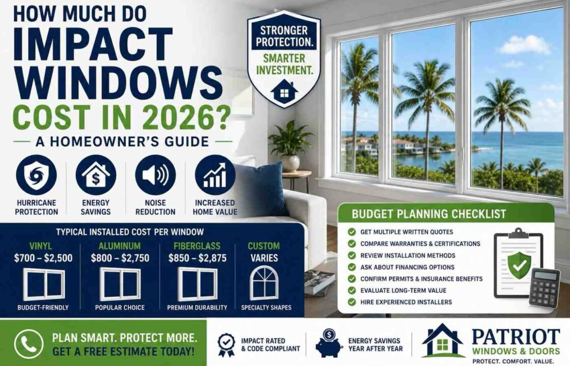 How Much Do Impact Windows Cost in 2026?