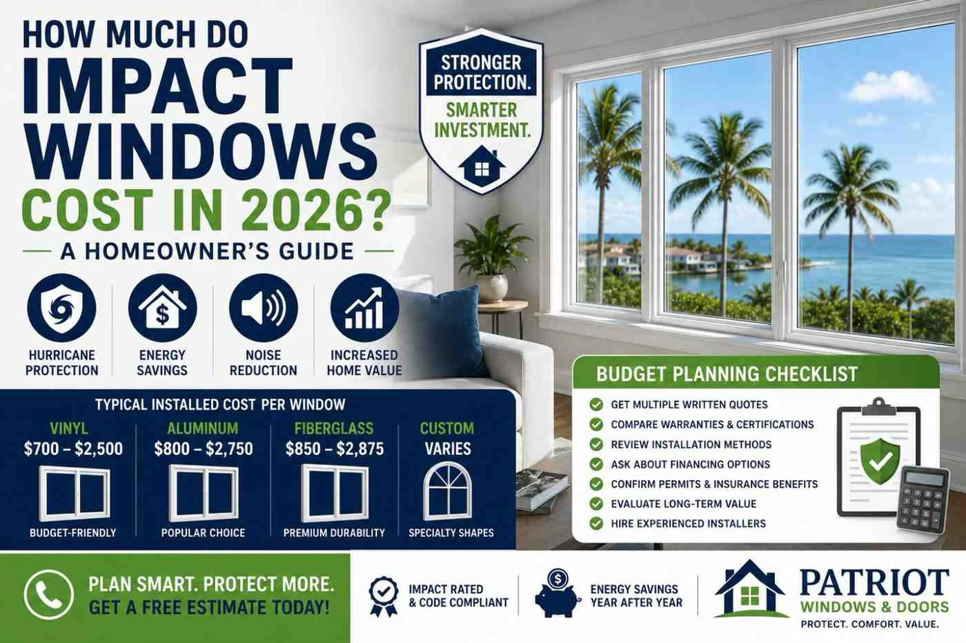 How Much Do Impact Windows Cost in 2026?