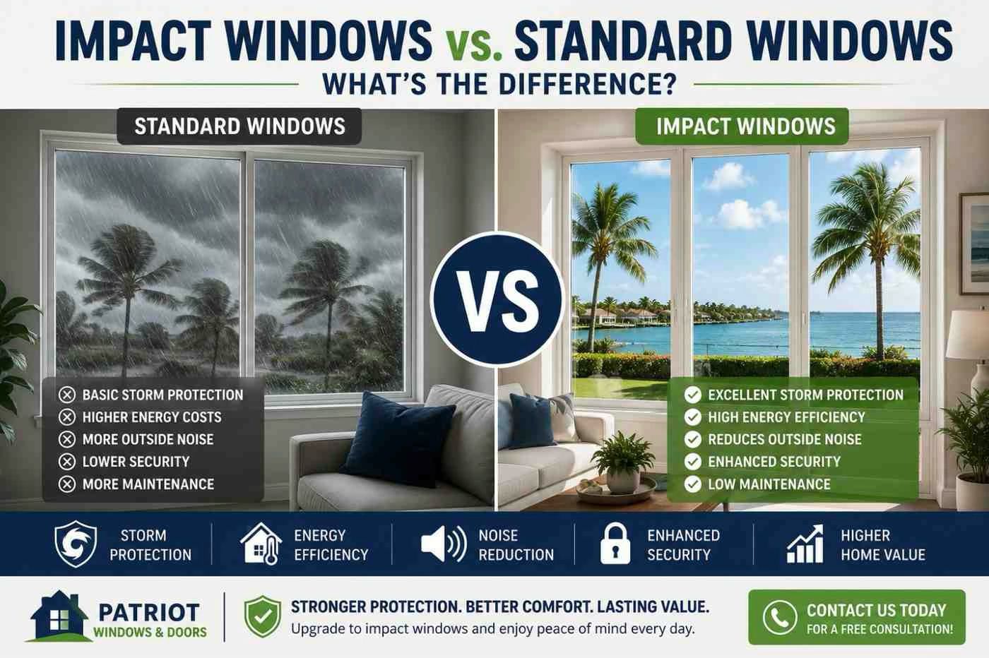 Impact Windows vs. Standard Windows: Key Differences